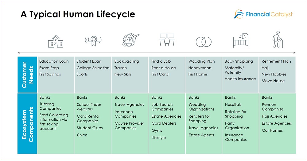 Business Model Canvas of a Financial Supper App