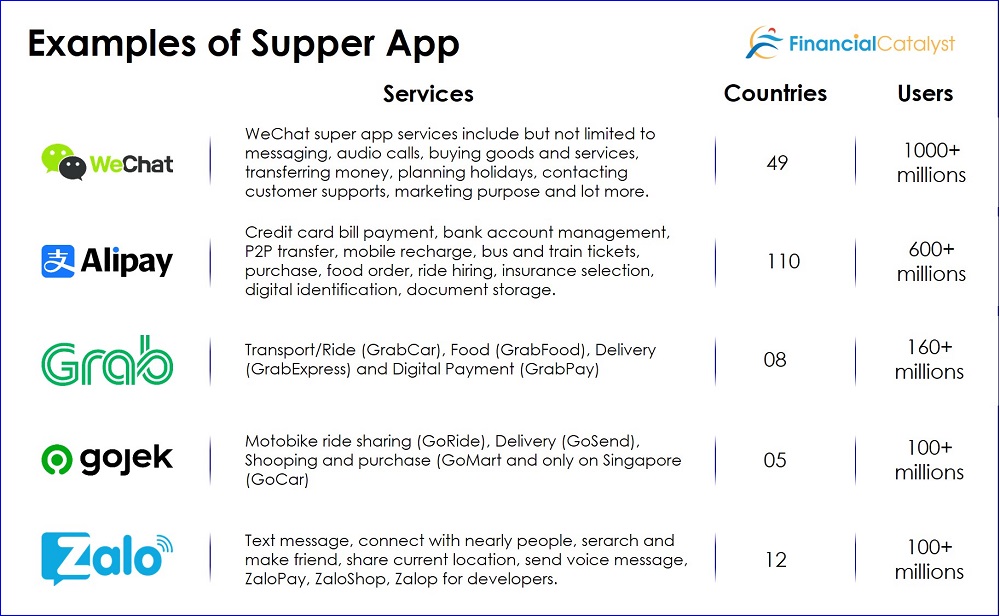 Business Model Canvas of a Financial Supper App