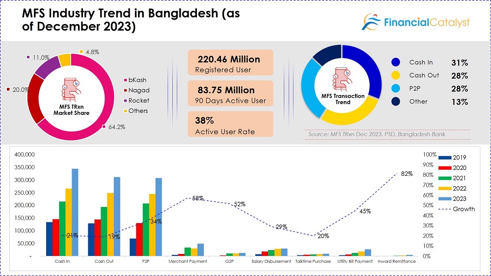 Digital Banking Landscape in Bangladesh